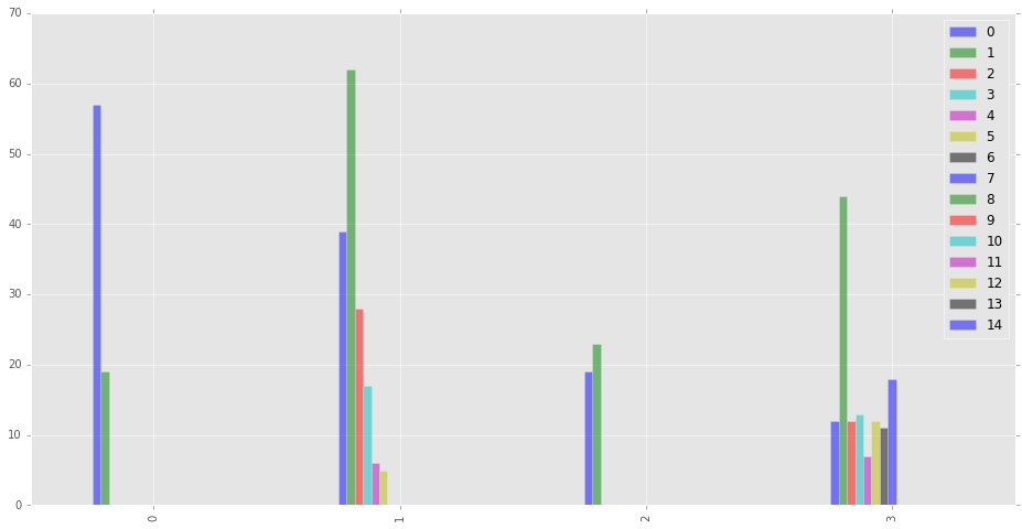 Stanza Lengths