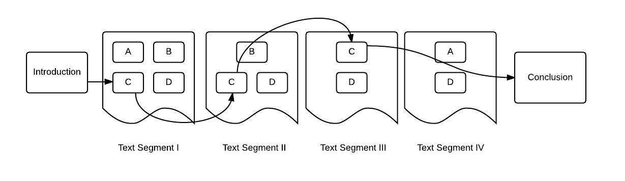 Figure 1: Narrative Criticism