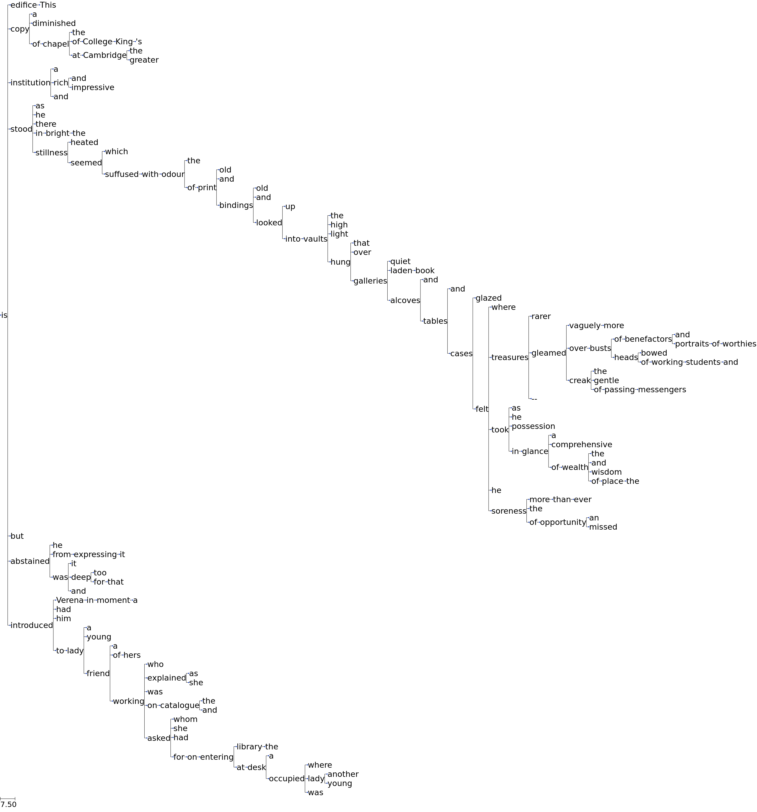 Figure 5: Visualization of the dependency-parsed tree of James’s second longest sentence