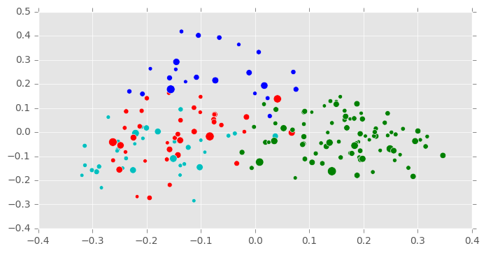 Figure 2B: Clarissa, Final