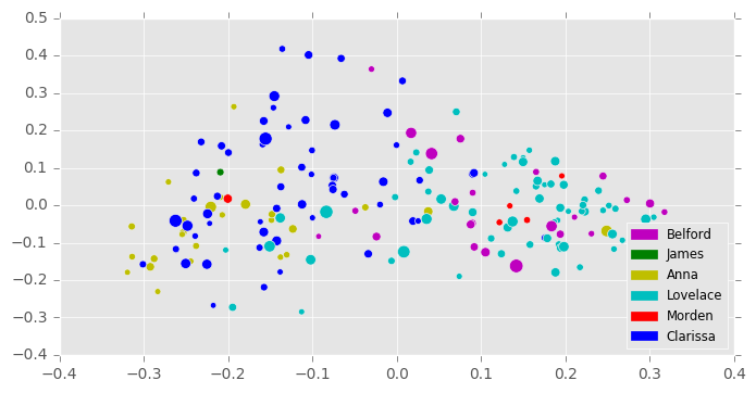 Figure 2A: Clarissa, Labeled