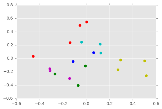 Figure 1B: The Waves, Predicted