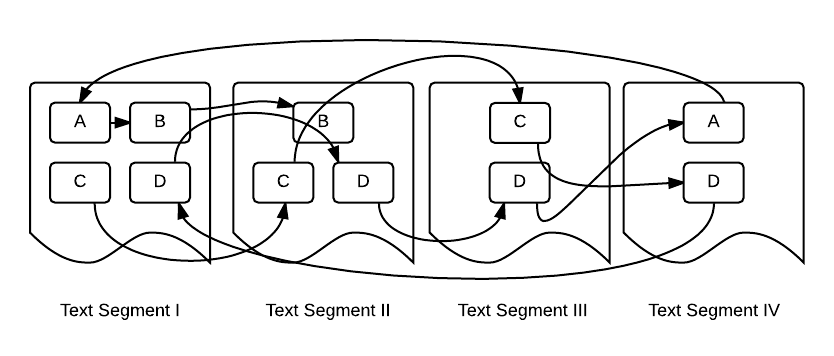 Figure 2: Iterative Criticism