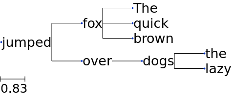 Figure 7: A visualization of a dependency parsing of an example sentence.