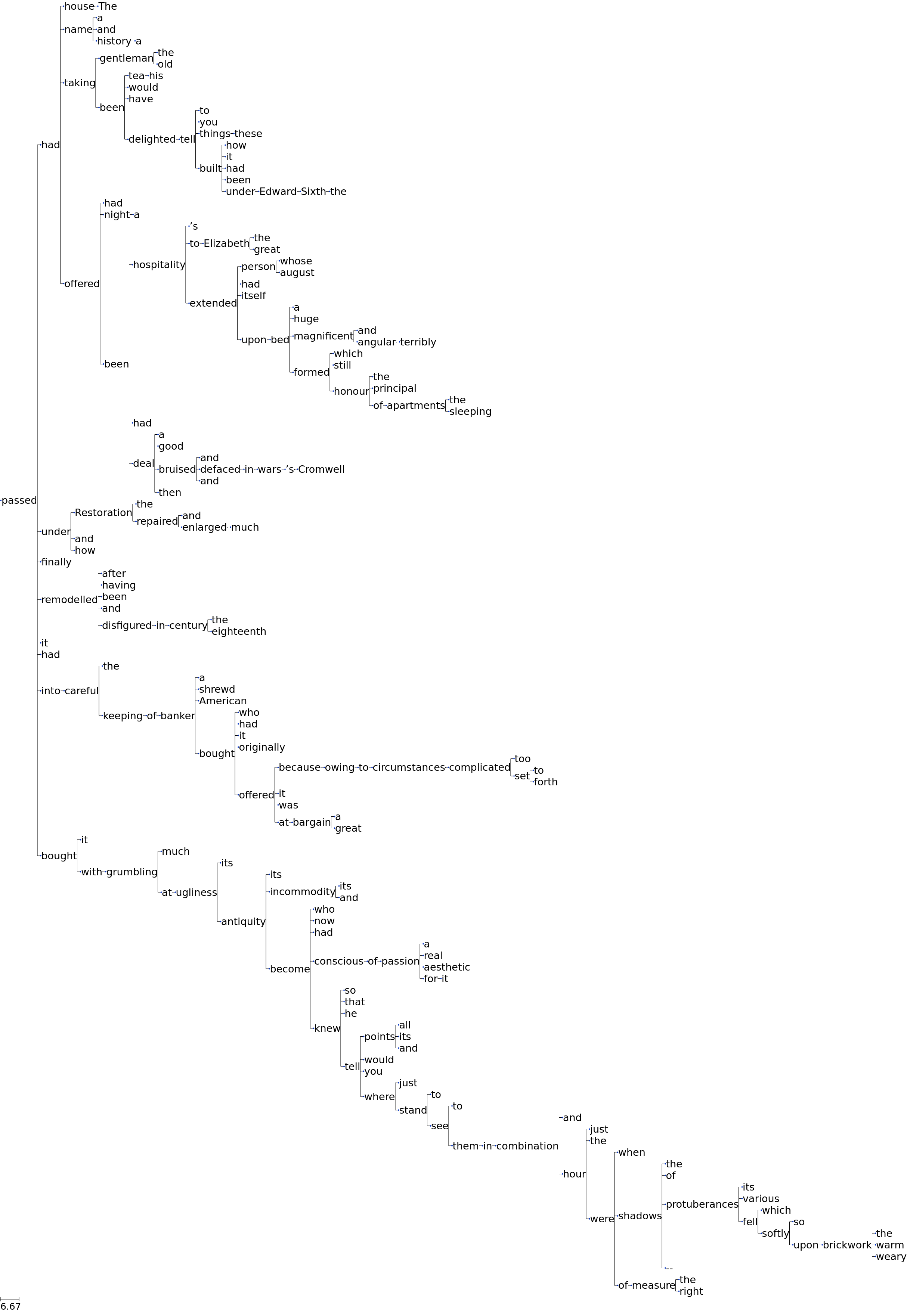 Figure 1: Visualization of the dependency-parsed tree of James’s longest sentence